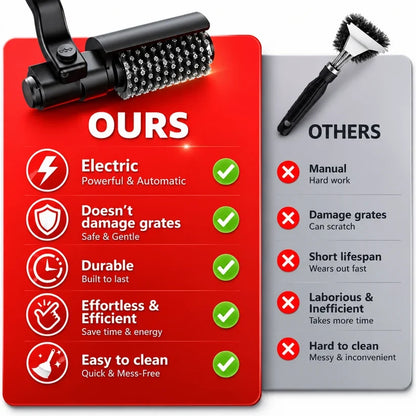 Velna Electric Grill Brush – Cordless Motorized BBQ Cleaner